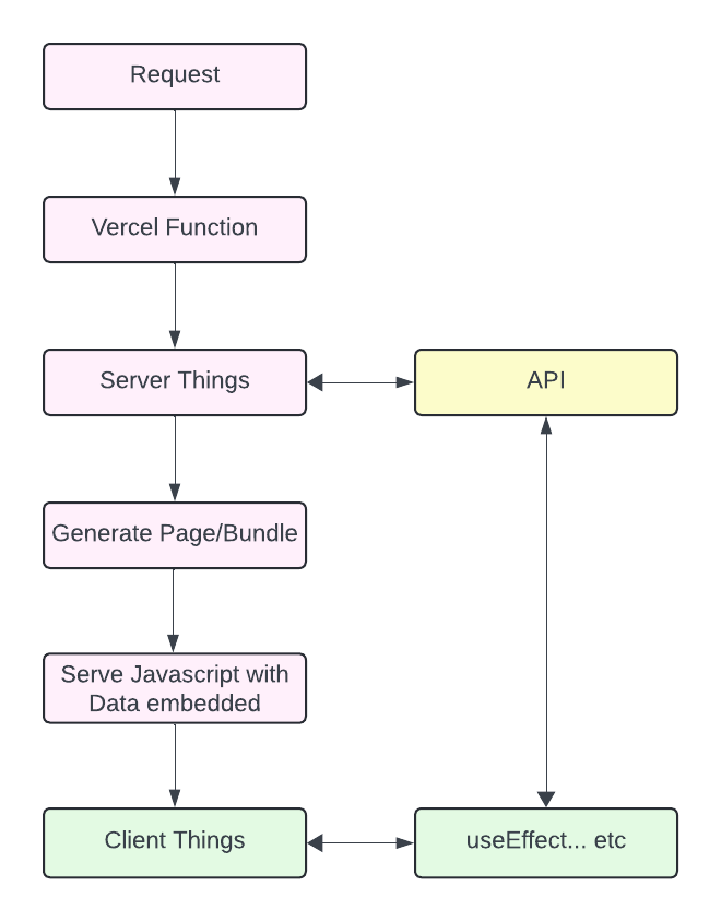 App router Flow