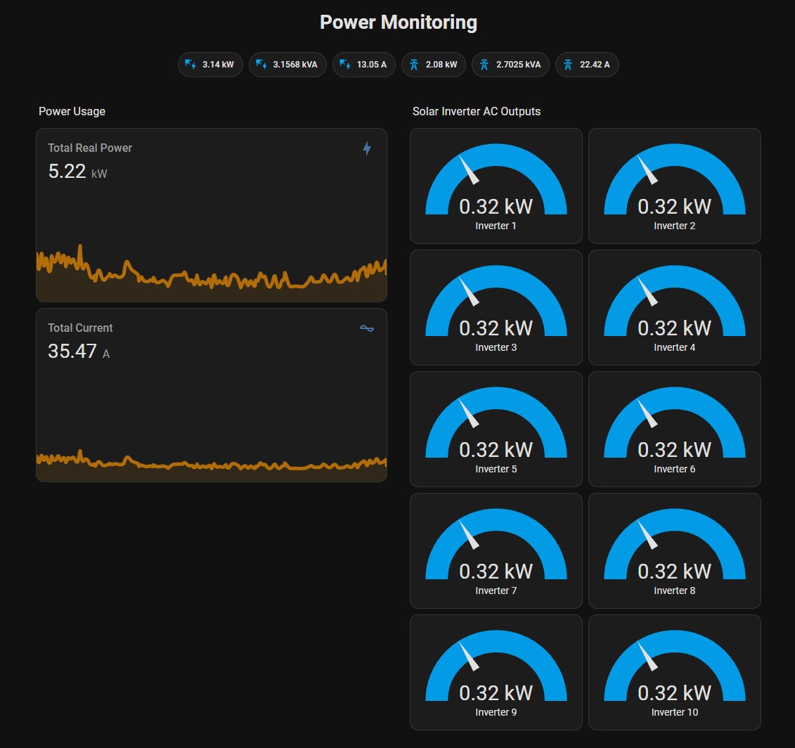 Power Dashboard
