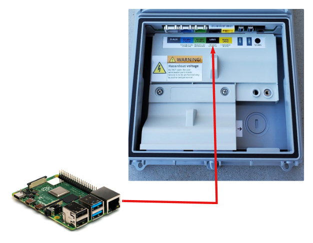 Raspberry Pi to Solar Monitor