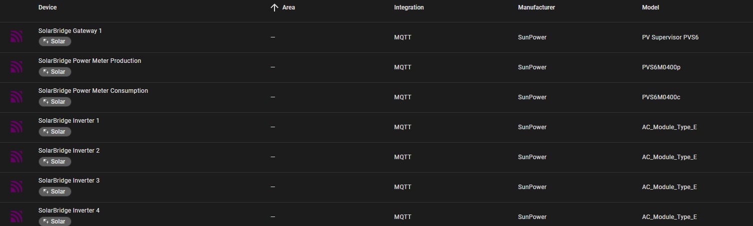 Device List