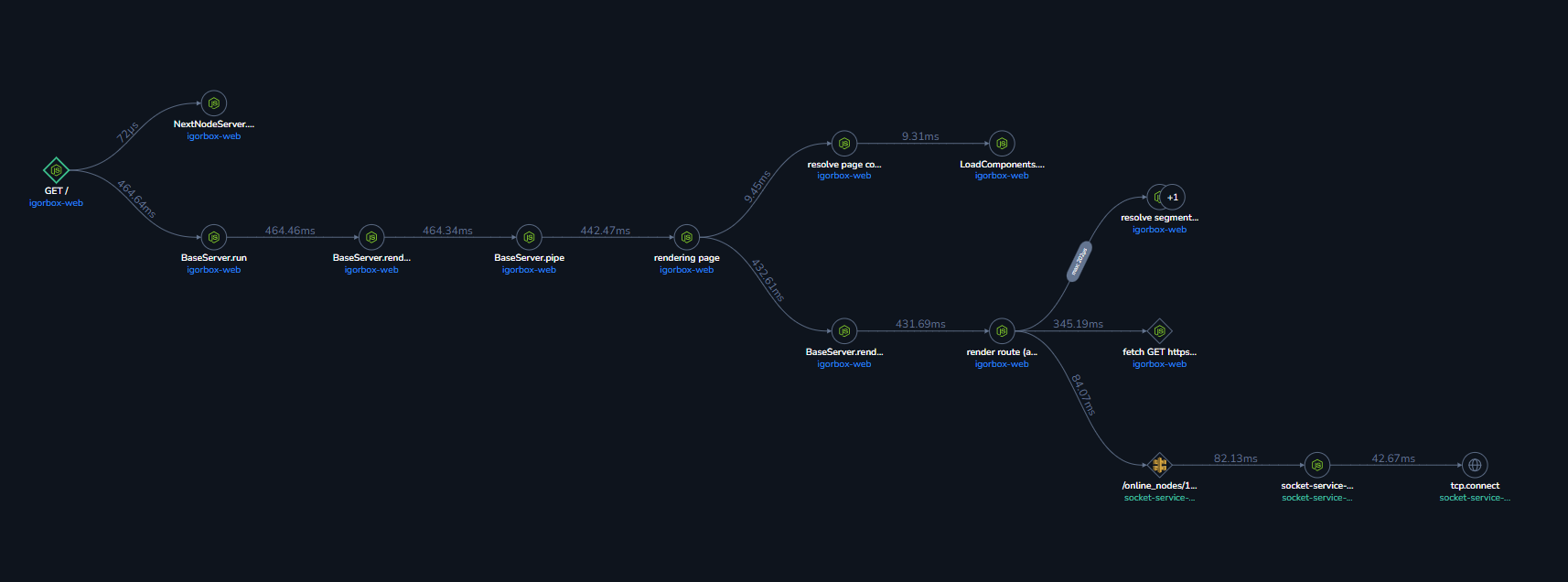 Trace Data